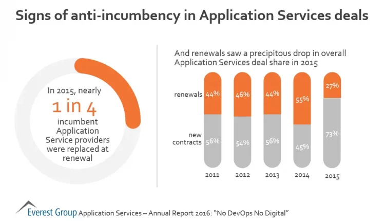 NRI Today - The Anti-Incumbency Against the Party's State Government