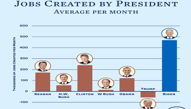 NRI Today - Job Creation Controversy: Biden's Record Examined