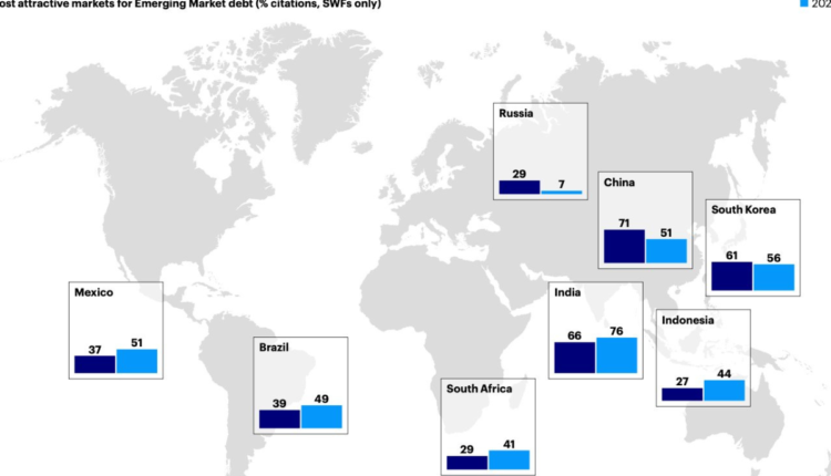 NRI Today - Investment Power Shift: India Overtakes China as Top Emerging Market